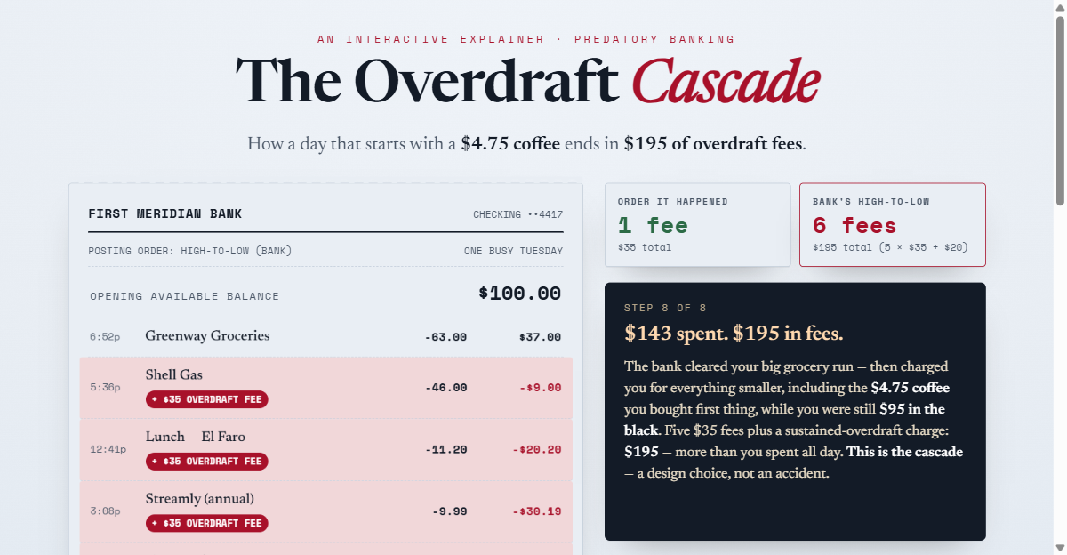 The Overdraft Cascade interactive explainer